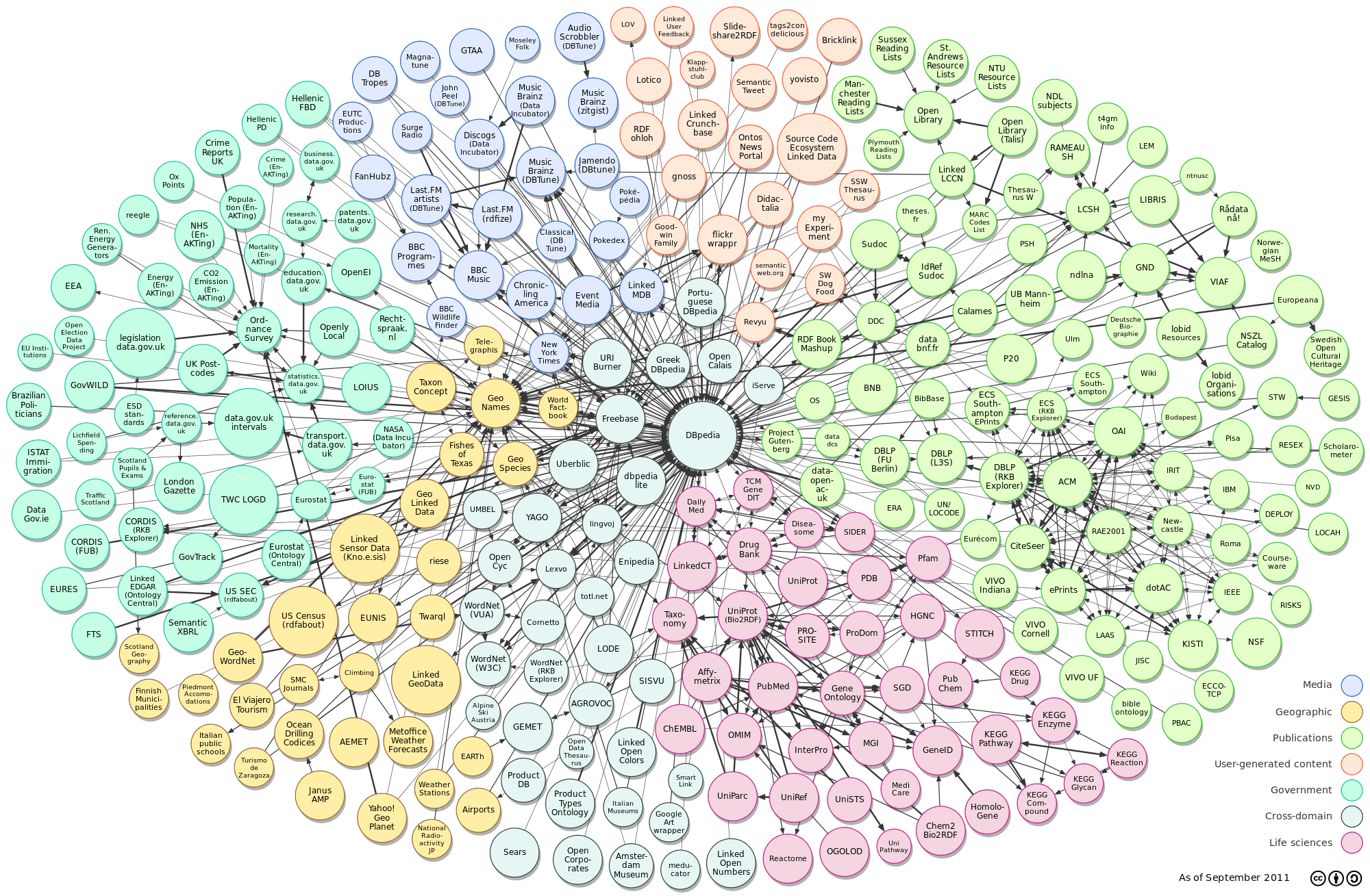 2000px-LOD_Cloud_Diagram_as_of_September_2011.svg.png