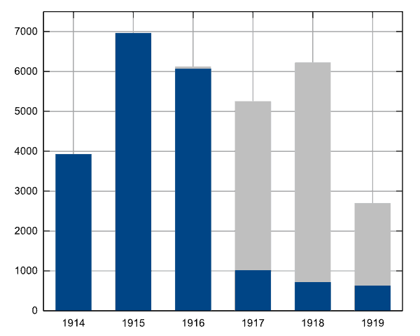 2013-08-01_Verlustlistenstatistik.png