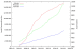 2016-03_GEDBAS-Statistik.png