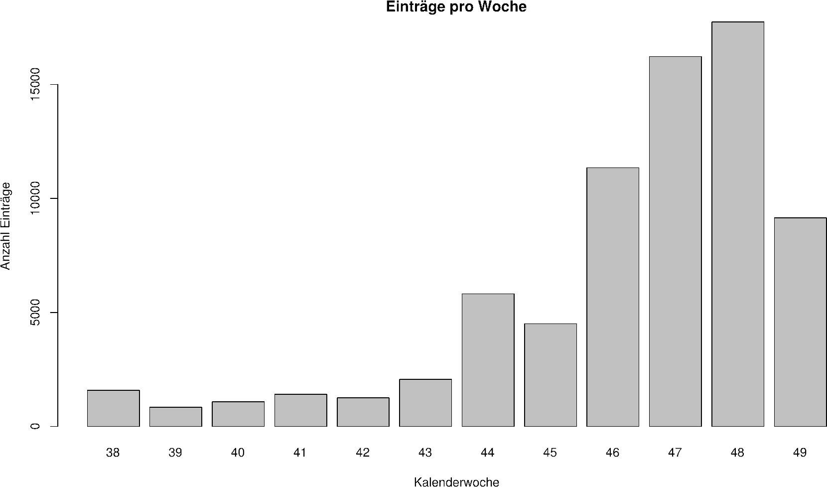 2017-12-06_Eintrag_Woche.png