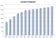 Mitgiederwachstum_2001-2012.png