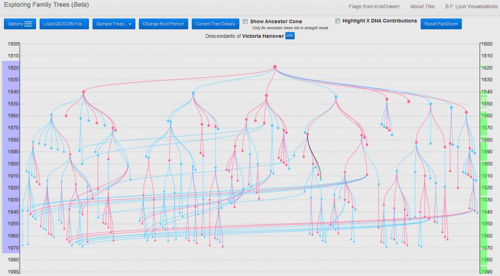 Exploring Family Trees