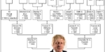 Der neue Premier Großbritanniens, Boris Johnson, hat europäische Vorfahren
