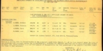 Teildaten von Verfolgten und Auswanderern aus dem Arolsen Archiv bei Ancestry