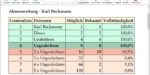 Update für Ahnenblatt 3.21 mit Ahnen-Score