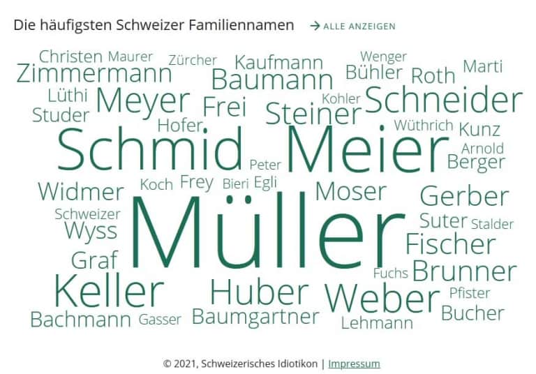 Familiennamen der Schweiz • Verein für Computergenealogie e.V. (CompGen)