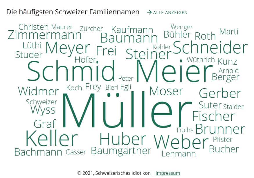 Grafik zu den häufigsten Schweizer Familiennamen