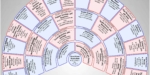 Stammbaumdrucker Beispiel-Grafik für ein Fächerdiagramm