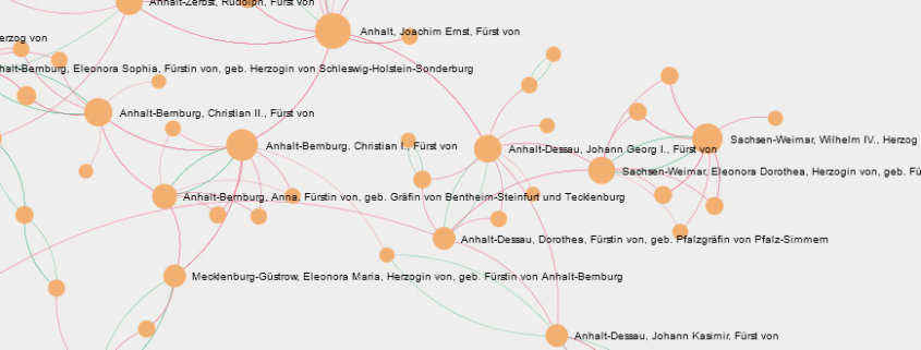 entnommen aus den Tagebüchern: Verwandtschaftsbeziehungen Anhalt-Bernburg