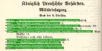 Adressbuch für Militär und Zivilbehörden in Breslau 1913