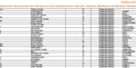 Namensregister Heiraten 1874-1941 in Borken