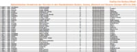 Namensregister Heiraten 1874-1941 in Borken