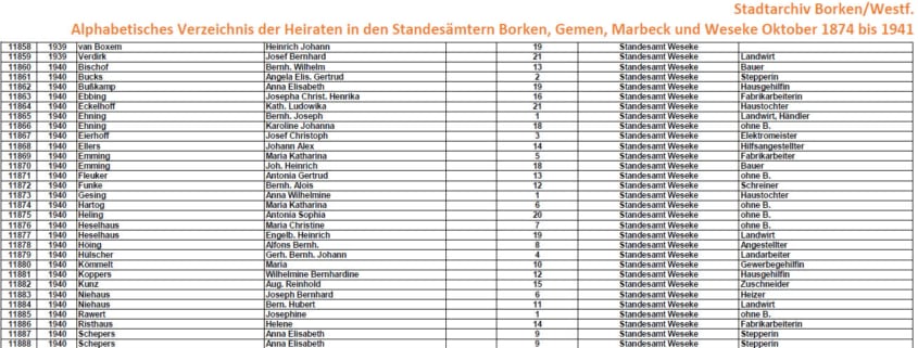 Namensregister Heiraten 1874-1941 in Borken