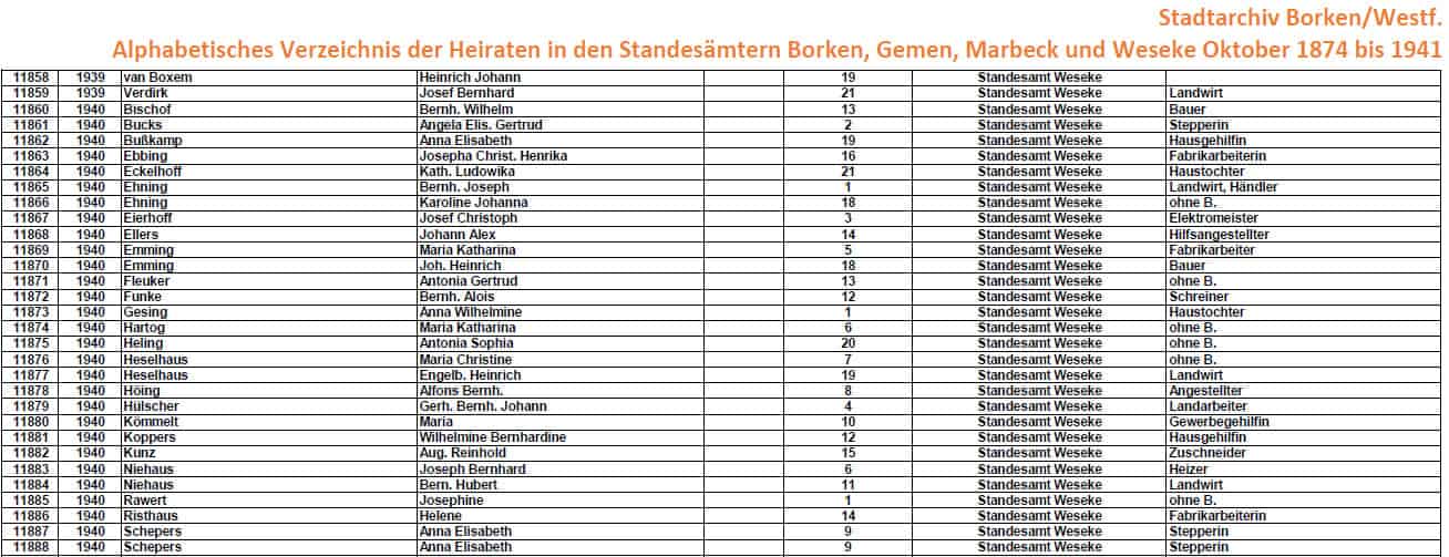 Namensregister Heiraten 1874-1941 in Borken