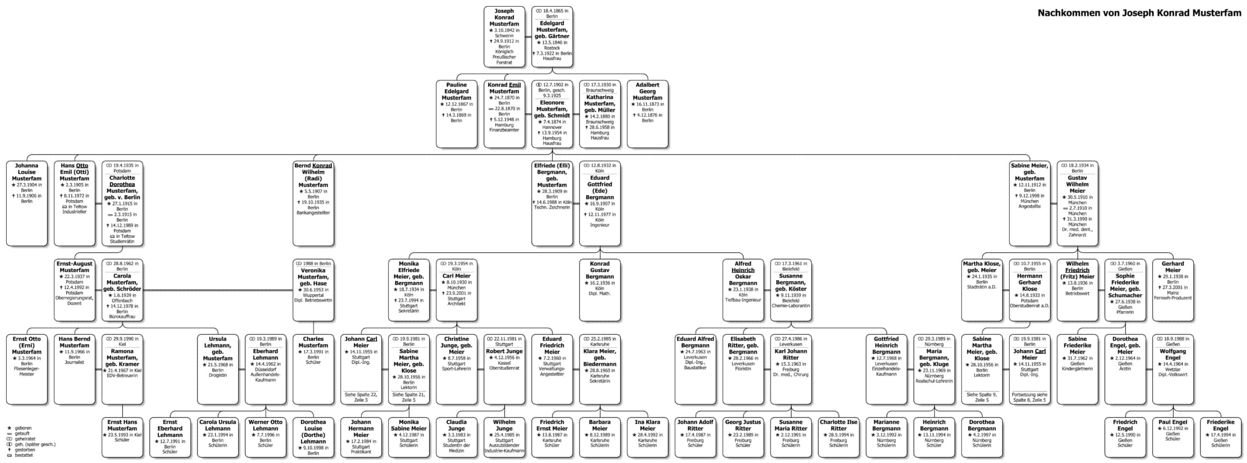 Darstellung im Stammbaumdrucker Version 8.0.3.3