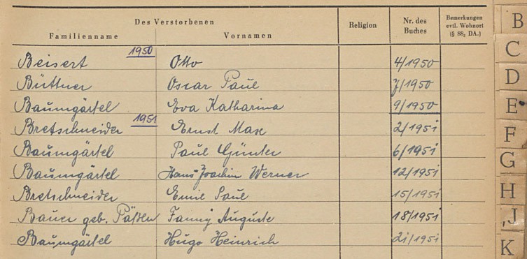 Beispiel eines Namensverzeichnisses eines Sterberegisterbandes von Oberstützengrün