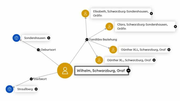 Beispiel einer Personensuche mit der GND - Gemeinsame NormDatei