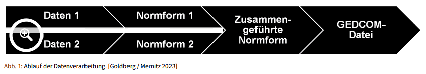 Ablauf der Konsolidierung von Familiendaten