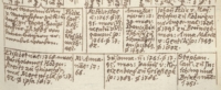 Ausschnitt aus Tafel Mayrhofen zu „Genealogien des Tiroler Adels“