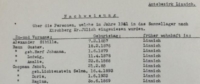 Villa Buth Liste der Internierten