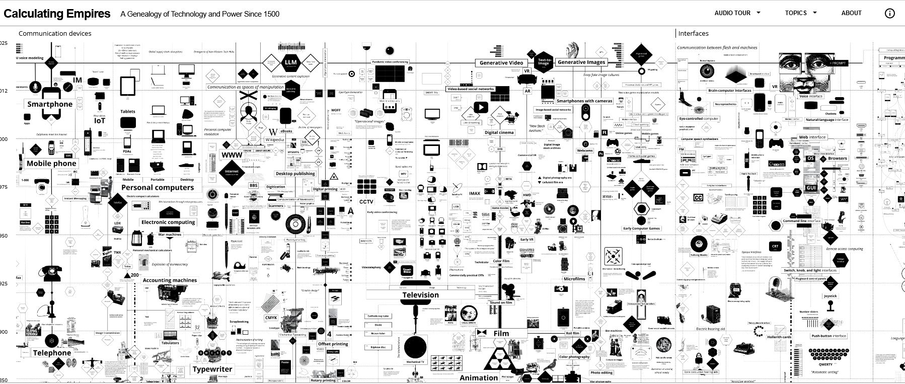Calculating-Empires