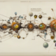 Semantic Web?