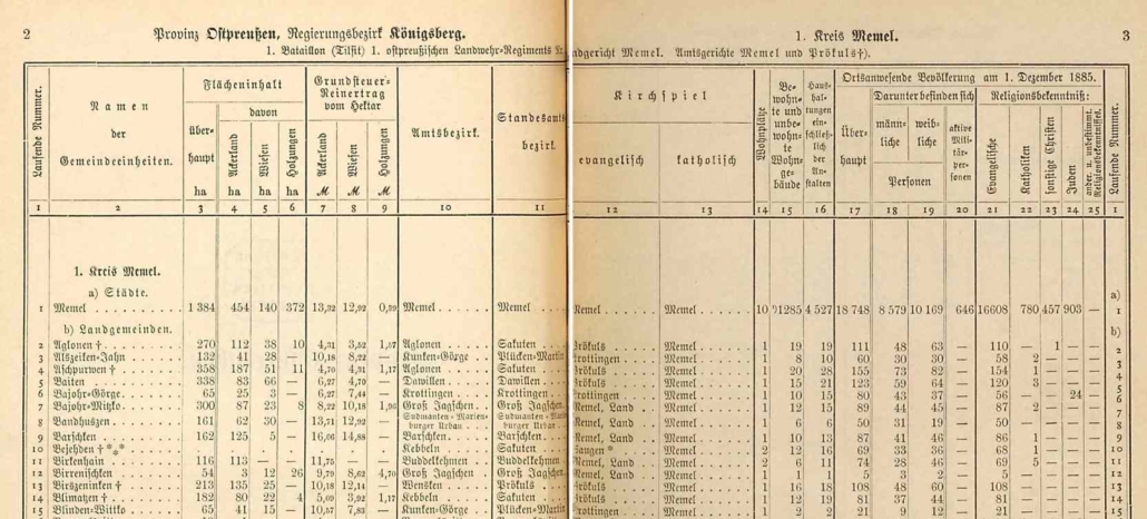 Seite aus dem Gemeindelexikon Ostpreußen 1885