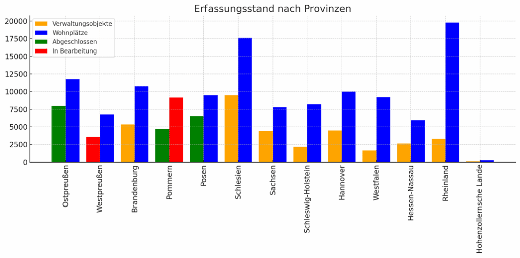 GOV: Erfassung der Gemeindelexika Preußen 1885 nach Provinzen