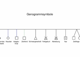Genogrammsymbole