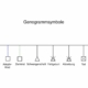 Genogrammsymbole