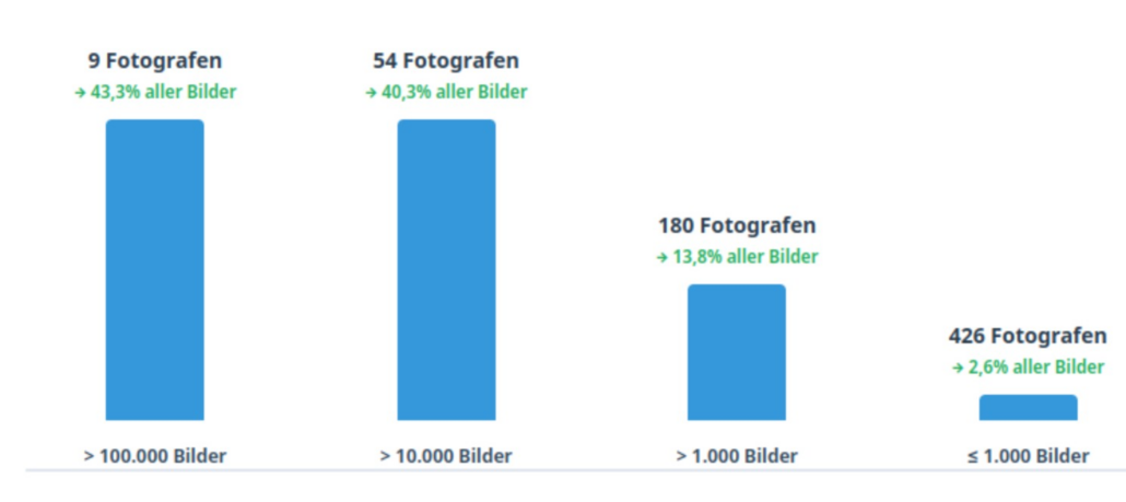 Anteilige Bilder von Friedhöfe im Grabstein-Projekt
