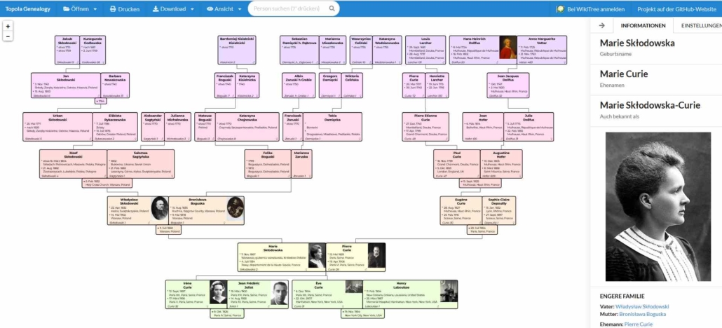 Familienforschung: Ahnentafel von Marie Curie