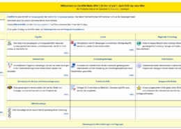 GenWiki-Startseite 2026